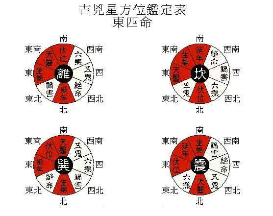 北方五行属什么:东北方五行属什么?