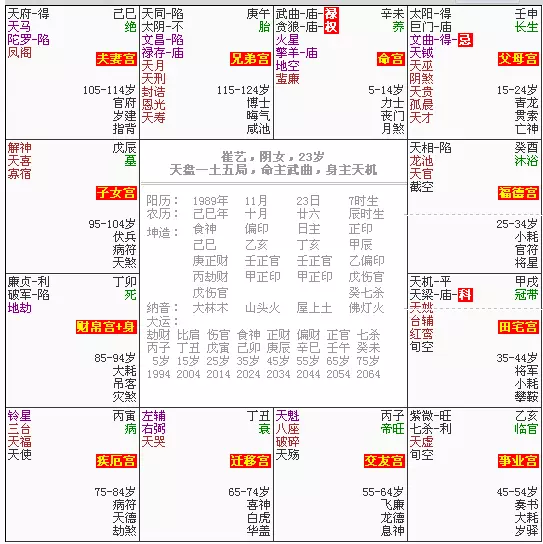 7、星座运势查询:怎样查询星座命盘解析，