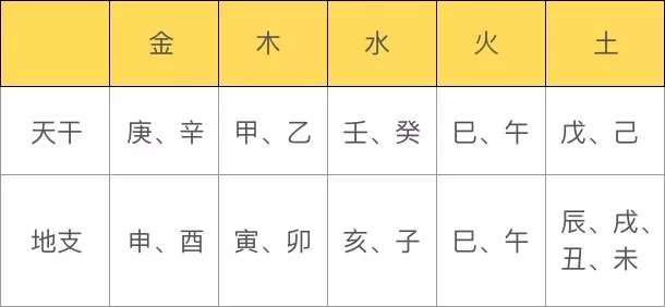 五行带金的字大全