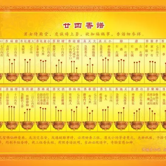 1、七十二香谱大图清晰:保家香谱72图解