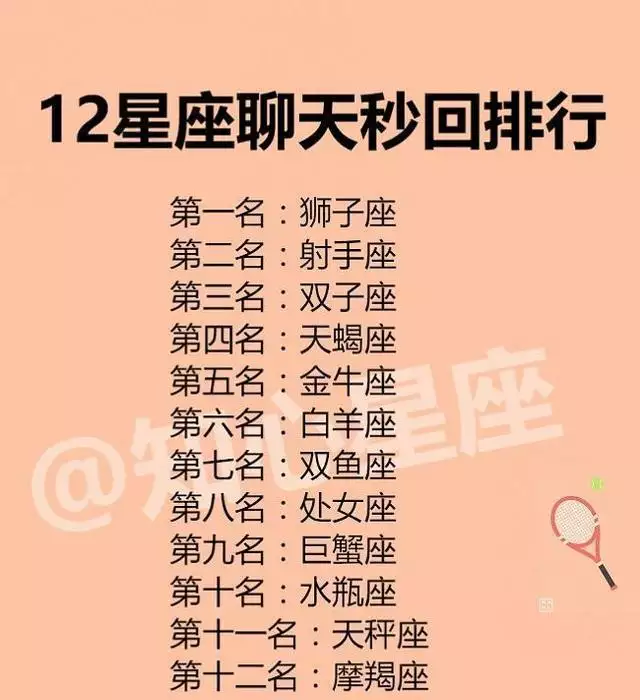 1、十二星座從強到弱排名:12星座哪個最強哪一個最弱？
