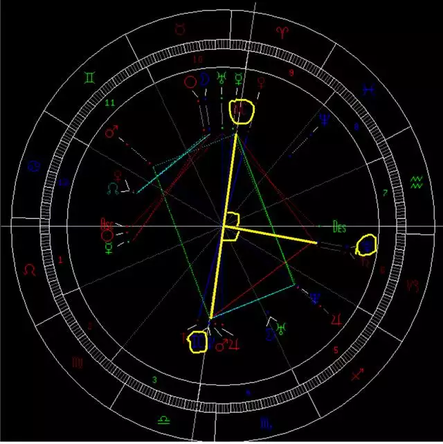 個人每日運勢查詢免費，個人每日運勢軟件