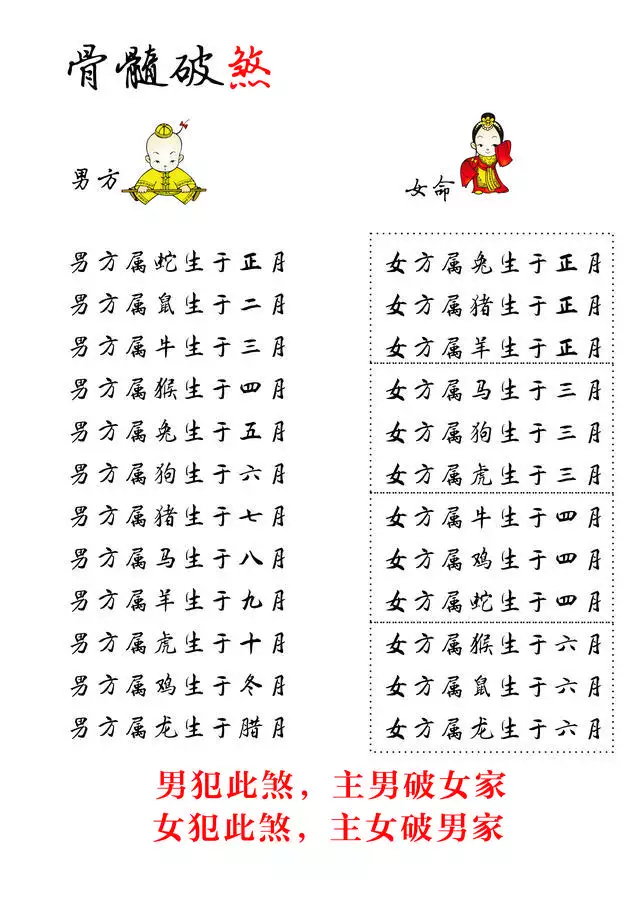 婚配生肖配對查詢屬虎,1998年屬虎的更佳配偶