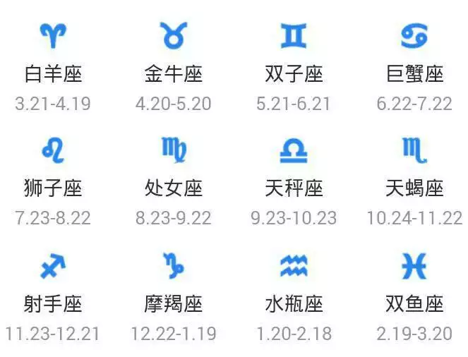 1、日期与星座对照表:12星座对应的时间表