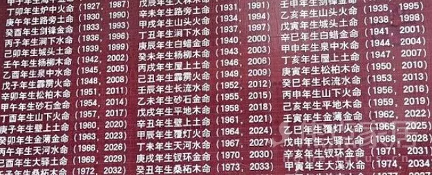十二生肖里的哪個屬相是火命：十二生肖哪些屬於金木水火土
