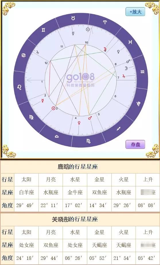 4、測兩人合不合適星盤:幫忙看下這兩個星盤合不合適。