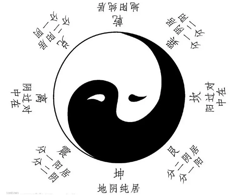 8、周易測事業方向:我想問問誰懂《周易》，幫我算算事業