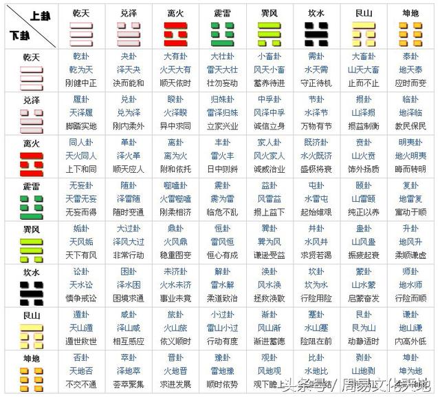 9、預測姻緣水風井卦變水天需卦:卦上显示，主卦是，水風井。變卦是，水天需。能否詳批？