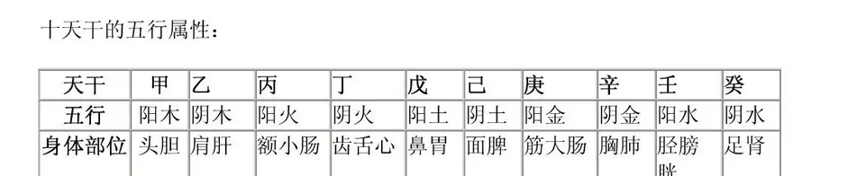 5、甲戌月和乙酉日可以婚配么:問：男 庚午年乙酉月丙子日與女 甲戌年丁卯己未日配嗎