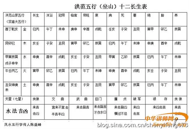 二十四山生肖五行屬相：二十四山八卦所屬五行
