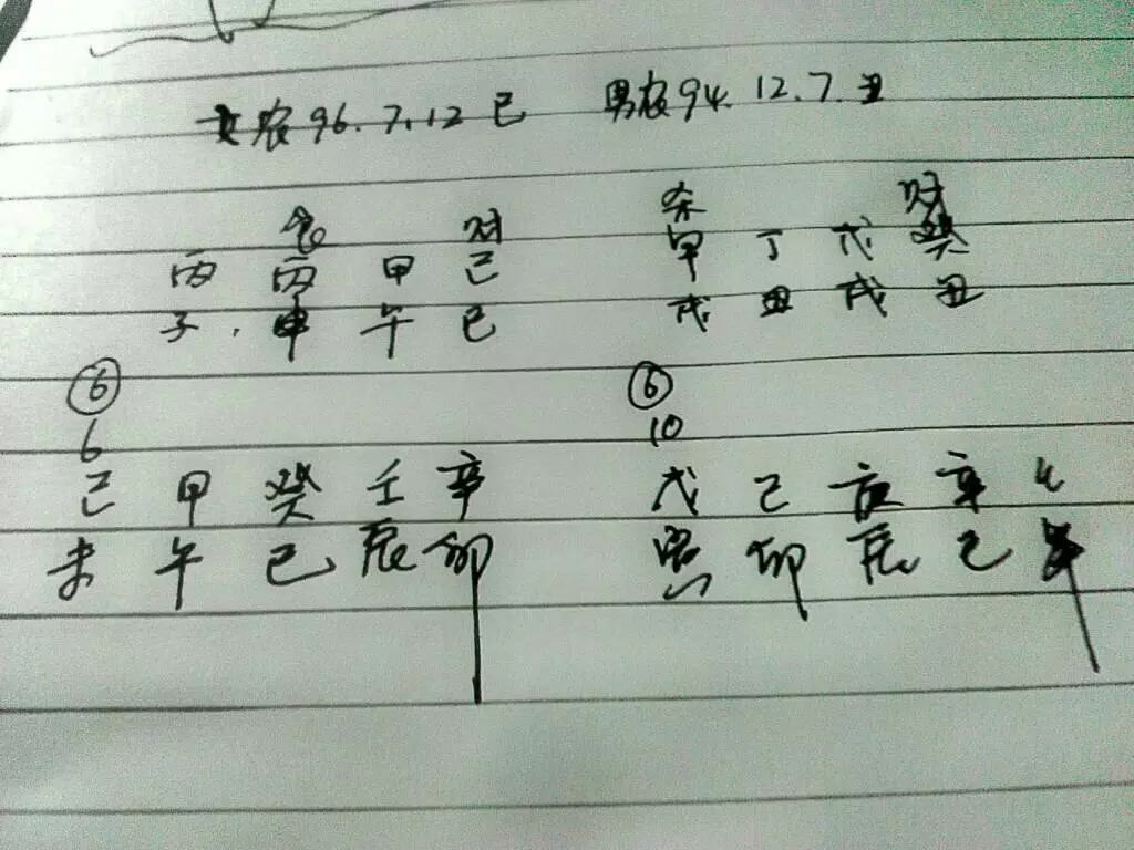 7、九六和九八年婚配是什麼樣:男生′女生九六年配婚如何？