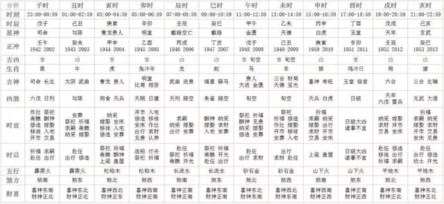 2、生肖羊婚配屬相配對錶:屬羊的屬相婚配表，屬羊和什麼屬相最配