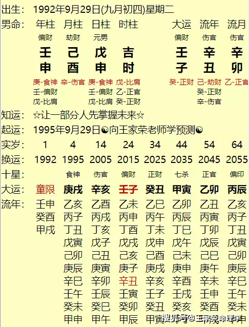 4、生辰八字算學業免費:生辰八字算學業