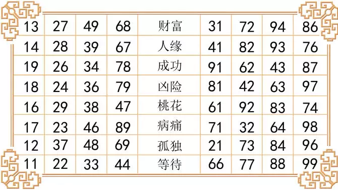 我96年澗下水命，女朋友是95年山頭火命，我們倆的命相剋么？父母如果知道會反對么？