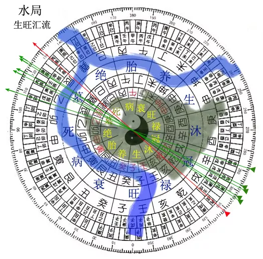 3、土龍和木龍婚配如何過得更好:火龍與土龍婚配好嗎