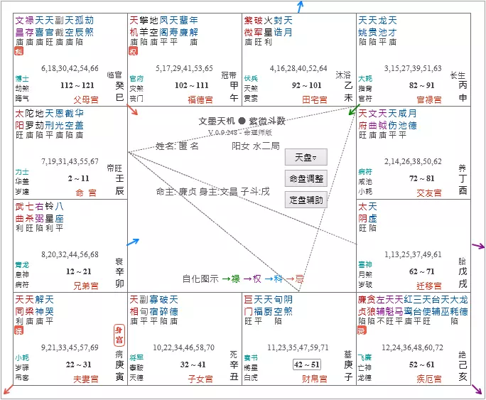 8、斗數看姻緣:請問斗數怎麼看戀愛婚姻