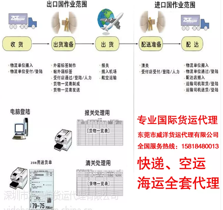 7、有什麼快遞可以轉運回內地:有什麼快遞可以從轉運到的?