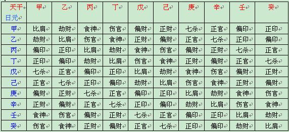 7、八字查詢死期:古代的算命先生，是如何推測一個人的死期的？