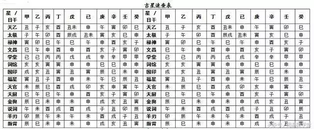 2、八字合婚多少分以上婚姻穩定:八字合婚一般最少要合幾個字才算好呢？