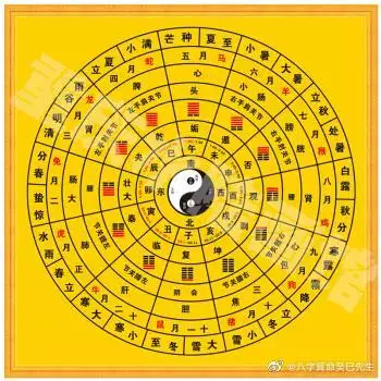 1、火命人和火命人婚配咋樣:火命個什麼命的人婚配