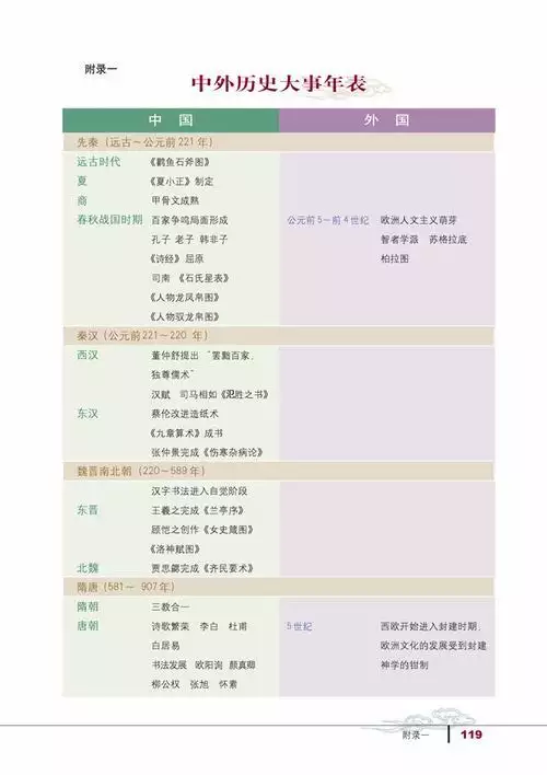 6、到年歷史大事時間軸:中國歷史大事年表(-)