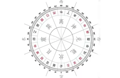 7、芮五行到底是屬火還是木:芮字五行屬性為何為火？可答否