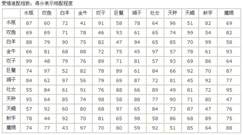 1、測試兩人的般配指數:如何測試男女姓名配對指數