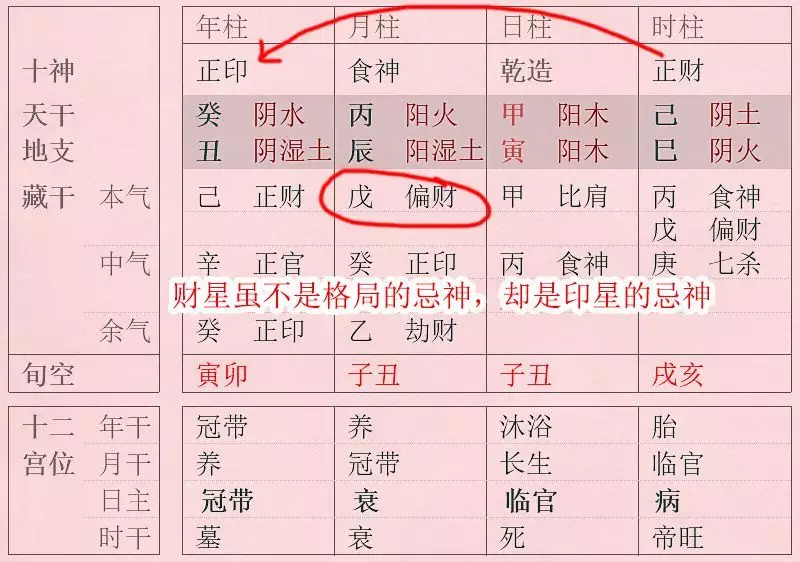 2、怎麼看八字格局:如何看懂自己的八字格局