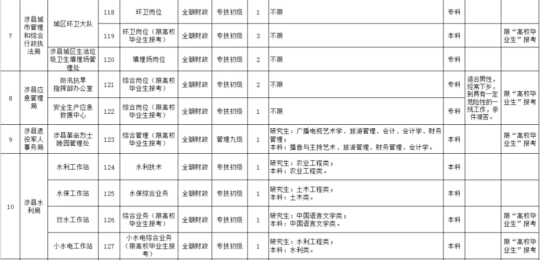 1、年3月26號.中午12點出生.一生若何.婚配