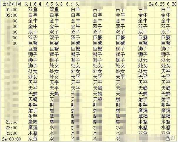 3、生辰八字算命婚姻免費:生辰八字算命姻緣！！！急