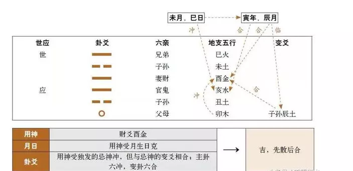 1、辛巳日出生的性格若何適合婚配嗎:男辛未日女辛巳日合婚