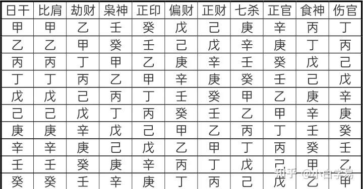 7、壬寅流年對哪些人有利:辛酉日柱逢流年壬寅好嗎辛酉日柱逢流年壬寅好嗎？