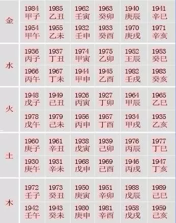 4、如何看自己八字屬什麼命:生辰八字怎麼看自己是什麼命
