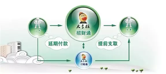6、招財計步客服:招財日曆客服是多少？
