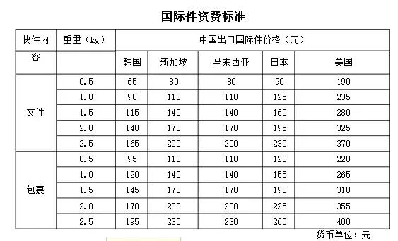 5、順豐跨國快遞價格表:跨國快遞收取哪些費用