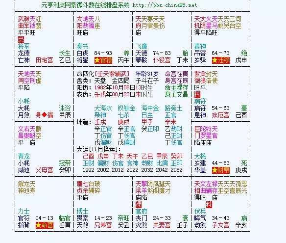 8、排盤各宮詳批免費:排盤詳批