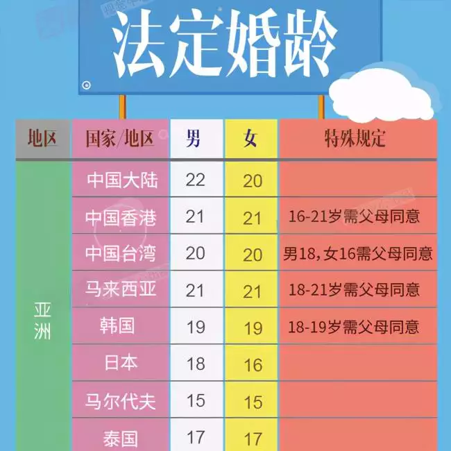 1、免費測婚姻什麼時候到來:求算姻緣何時到來