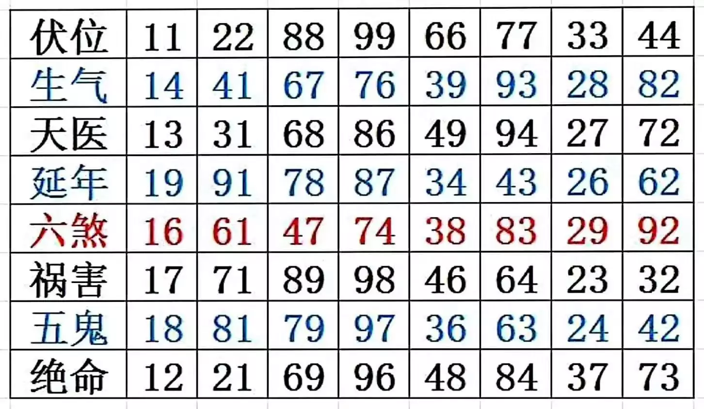 5、数字對照表是真的嗎:数字的五行屬性用十天干排？還是用周易八卦來排？哪個准