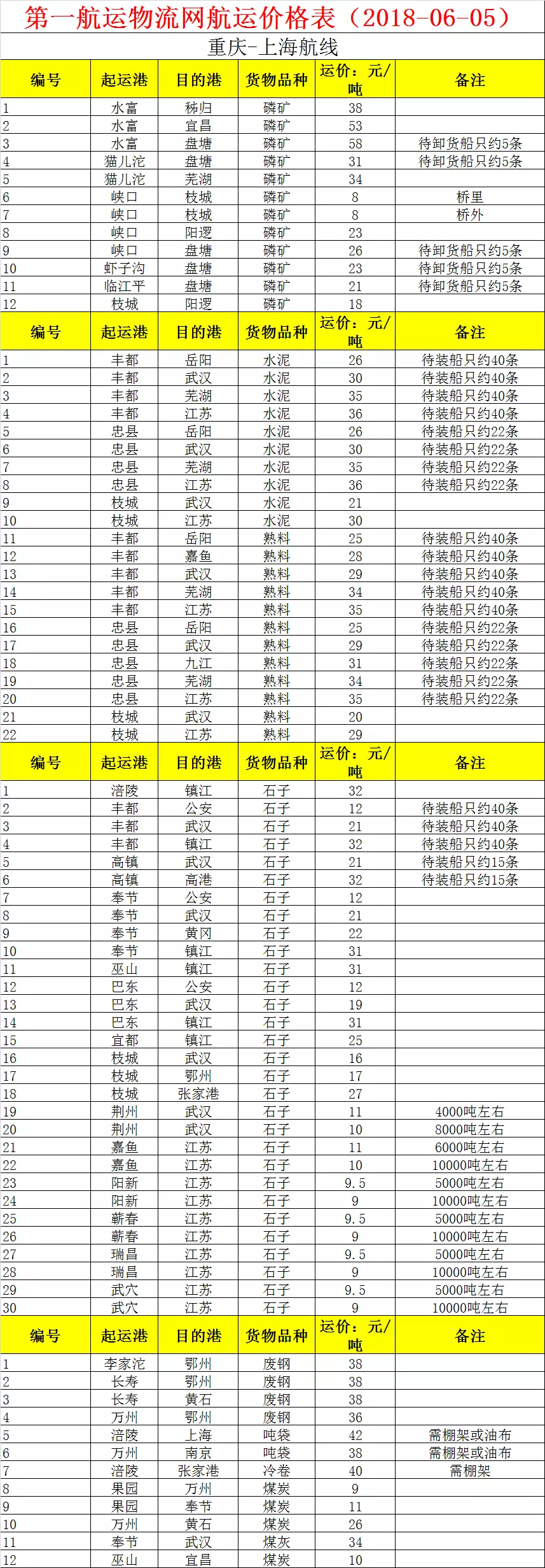 2、國內海運價格查詢價目表:國內海運費查詢？