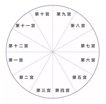 1、命格有哪些:八字 命格有幾種