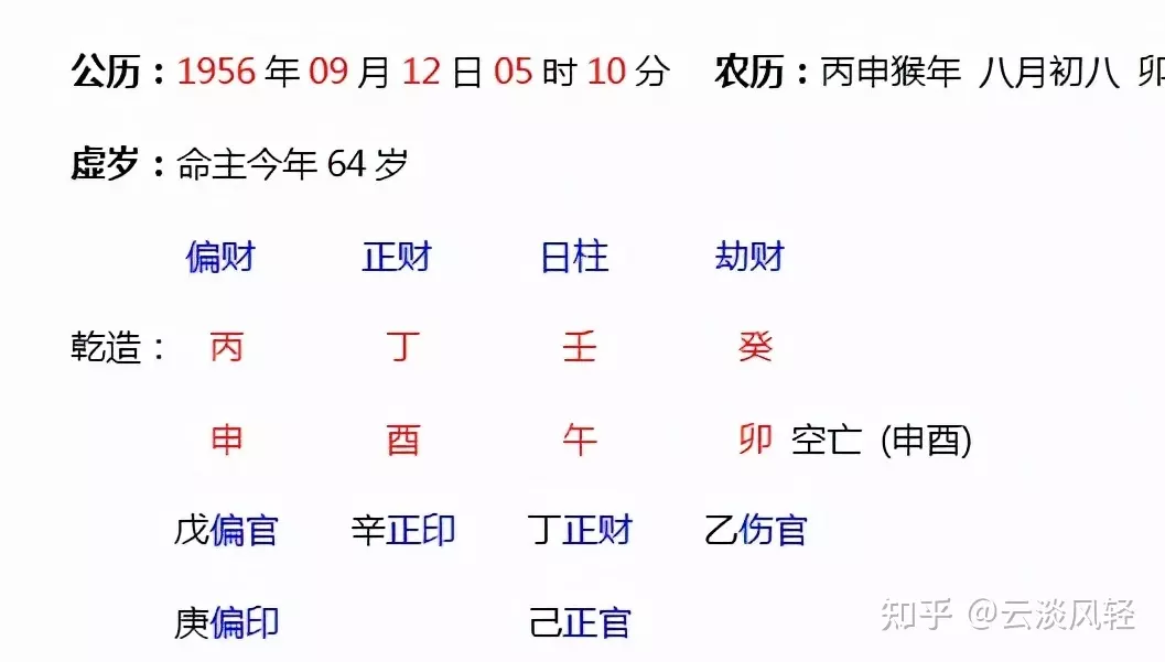 7、八字夫妻星查詢:夫妻星是不是喜用怎麼看，這個八字夫妻星是喜用嗎？
