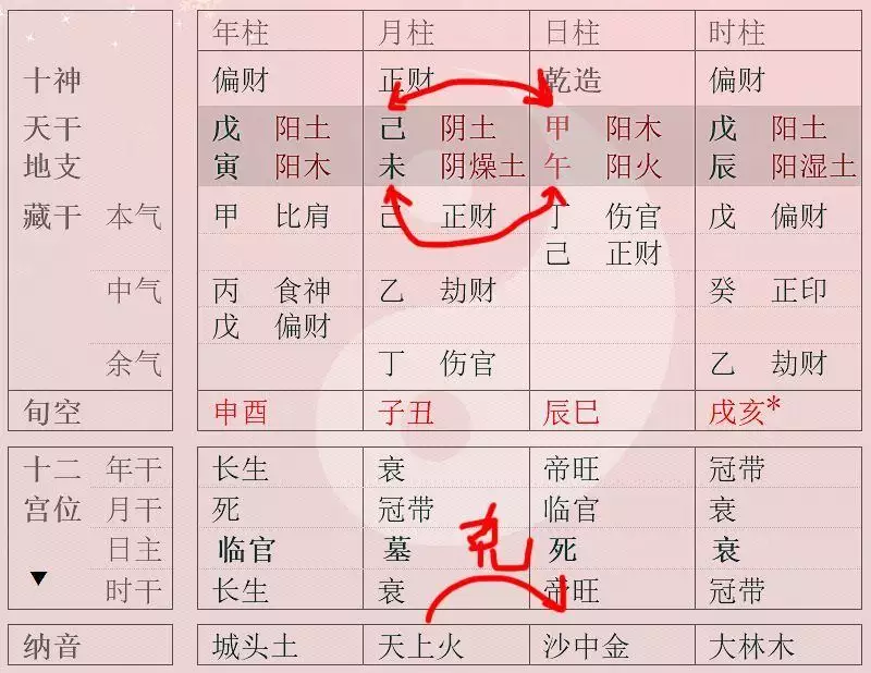 1、為什麼八字合全了反而不好:為什麼生辰八字合婚,會有兩種完全不同的結果?