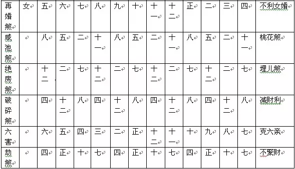 5、算桃花運生辰八字免費:怎麼算桃花或桃花運