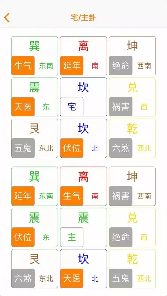 4、八字命卦:怎麼算自己的本命卦？