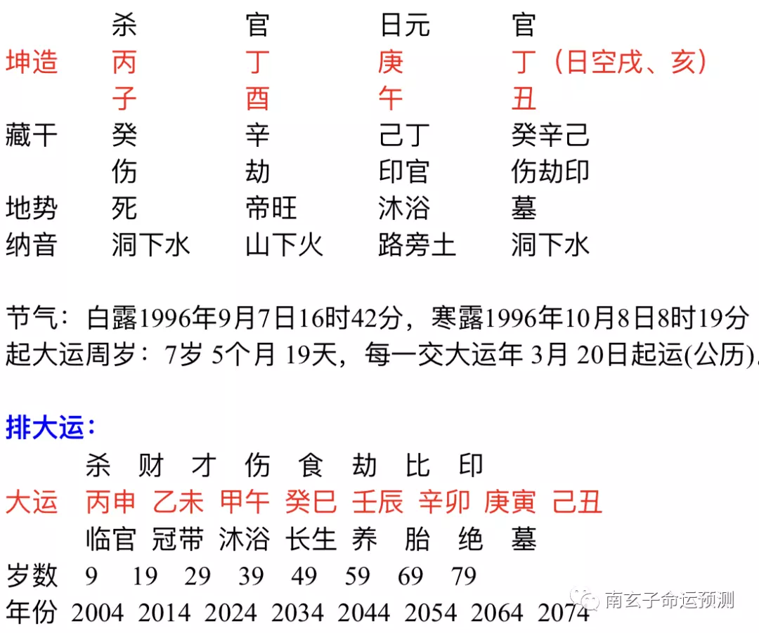 3、怎樣看正緣出現的時間:請看姻緣。正緣什麼時候出現？
