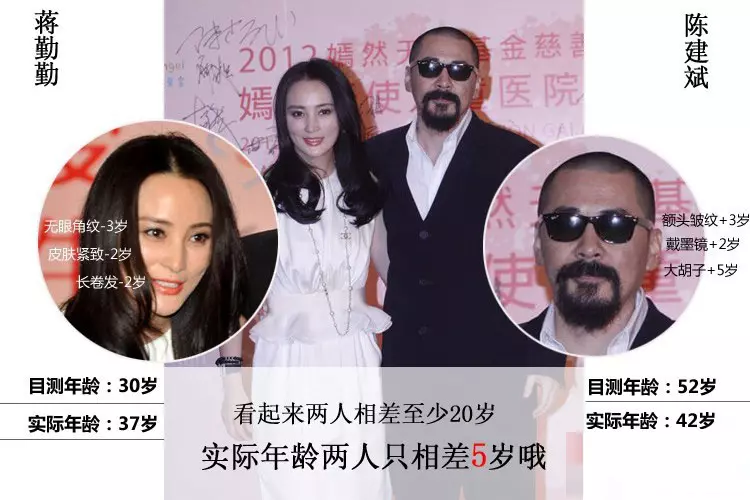 2、年齡相差6歲的夫妻是相剋的會離婚。請問有事實證明這是錯的嗎？