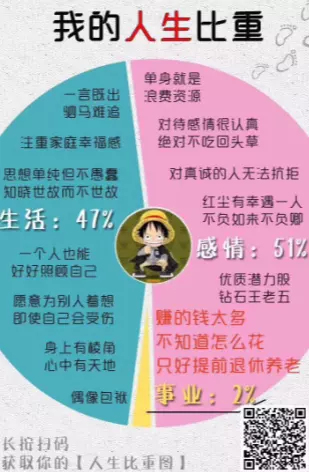 3、免費測一生有幾段戀情:免費測一生有幾次婚姻