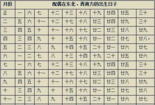 3、八字看配偶方位準不準:如何從八字看對象的方向？