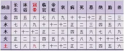 1、生辰八字看婚姻準確率有多高:八字準確率到底有多高