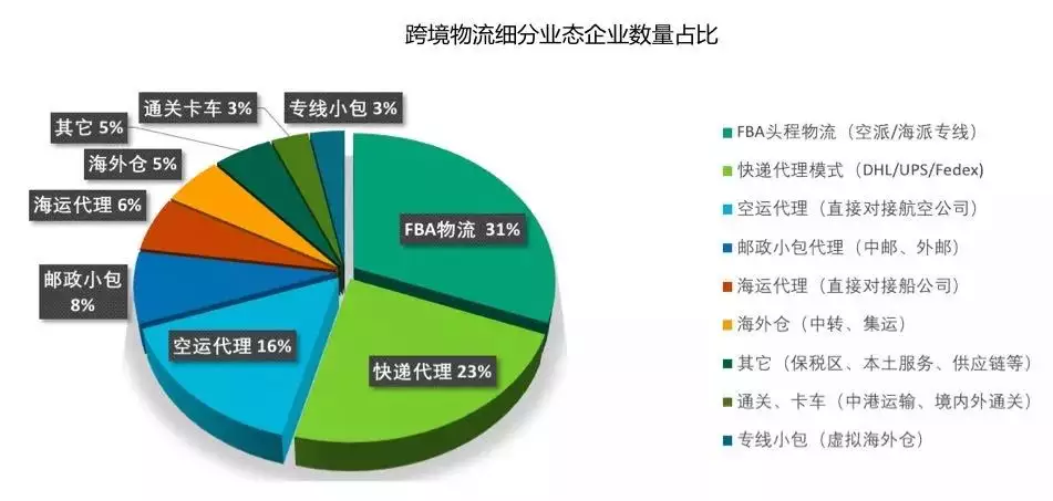 1、跨境電商物流公司大全:跨境電商物流公司哪家做的好?